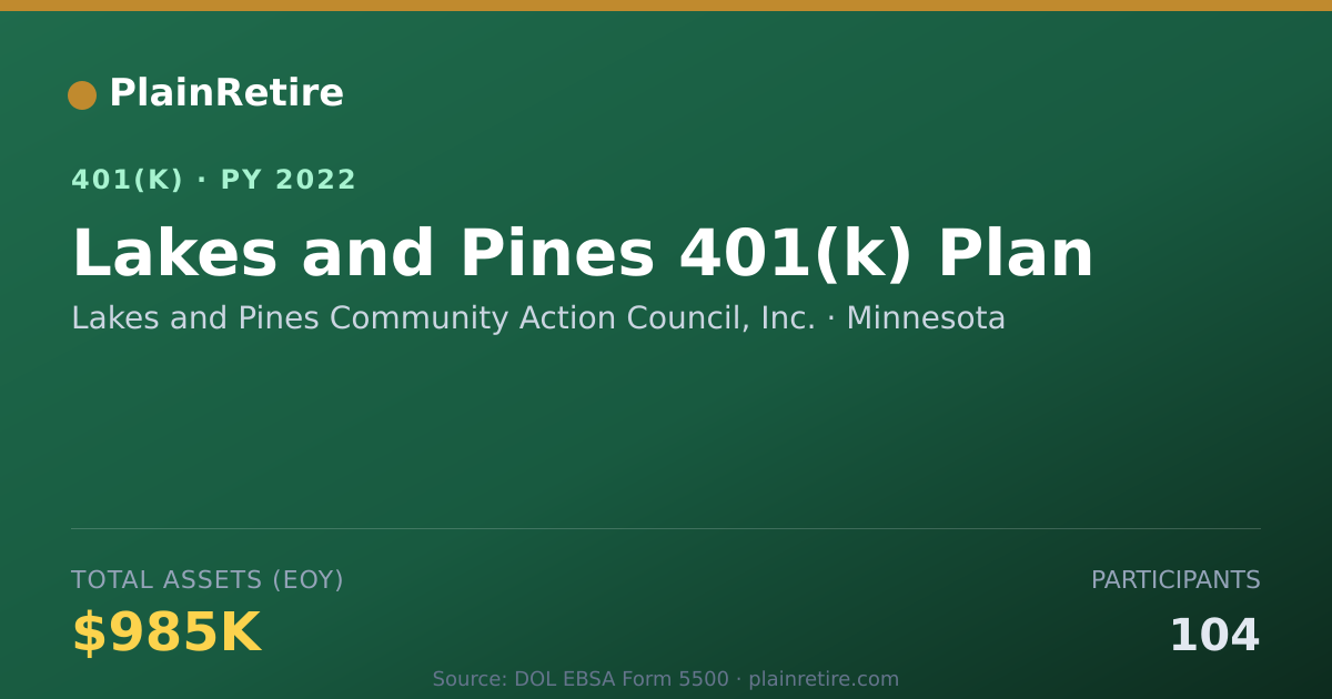 Shareable card for Lakes and Pines Community Action Council, 401(k) Plan (2022)