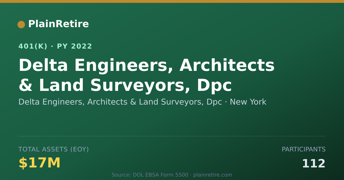 Shareable card for Delta Engineers, Architects & Land Survey 401(k) Plan (2022)