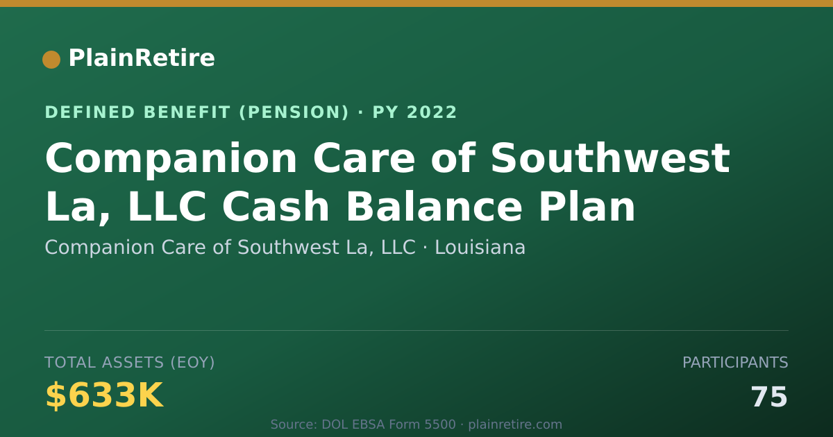 Shareable card for Companion Care of Southwest La, LLC Pension Plan (2022)