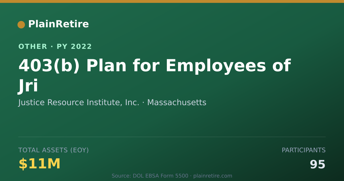 Shareable card for Justice Resource Institute, Inc. Retirement Plan (2022)