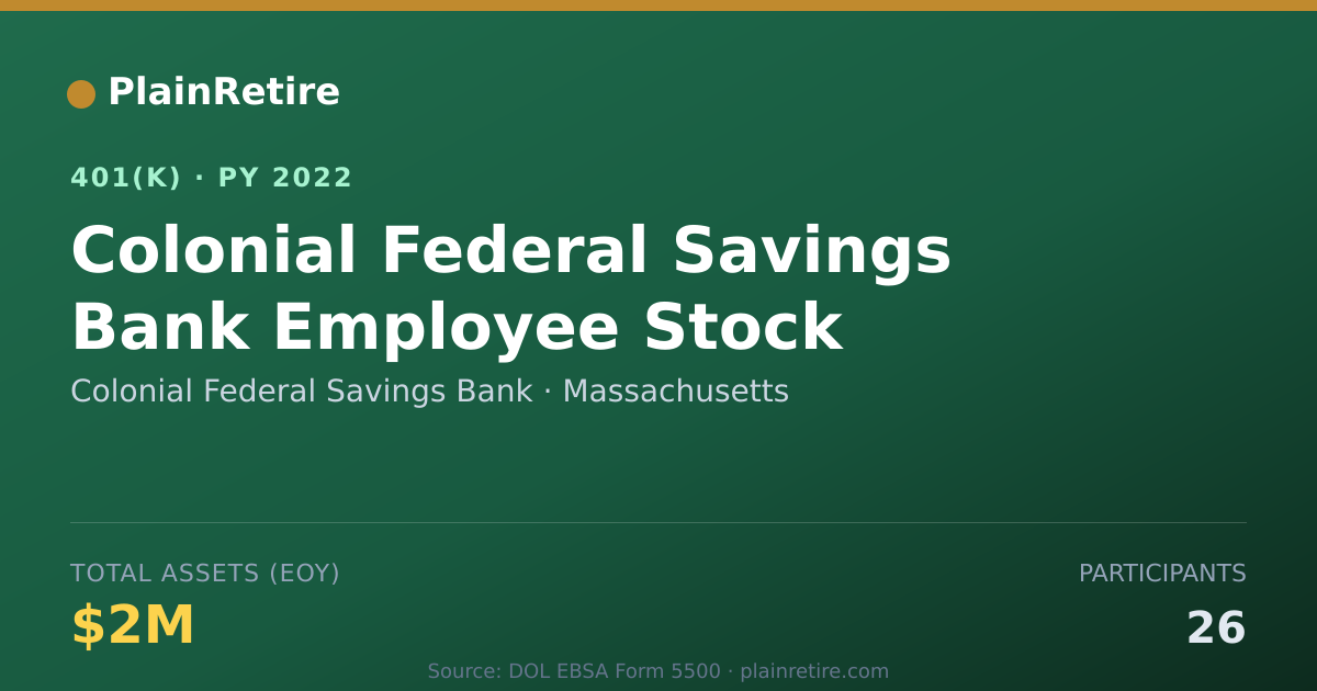 Shareable card for Colonial Federal Savings Bank 401(k) Plan (2022)
