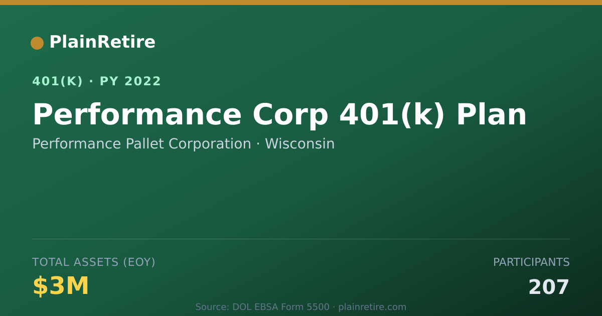 Shareable card for Performance Pallet Corporation 401(k) Plan (2022)
