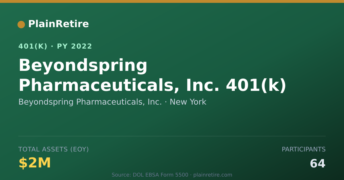 Shareable card for Beyondspring Pharmaceuticals, Inc. 401(k) Plan (2022)
