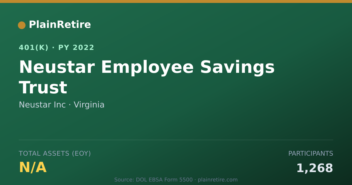 Shareable card for Neustar Inc 401(k) Plan (2022)