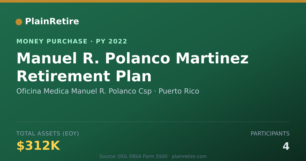 Shareable card for Oficina Medica Manuel R. Polanco Money Purchase Plan (2022)