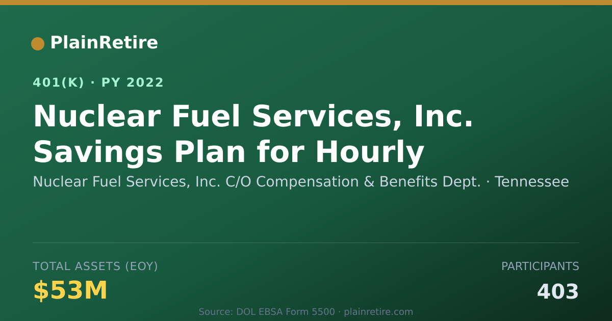 Shareable card for Nuclear Fuel Services, Inc. C/O Compensat 401(k) Plan (2022)