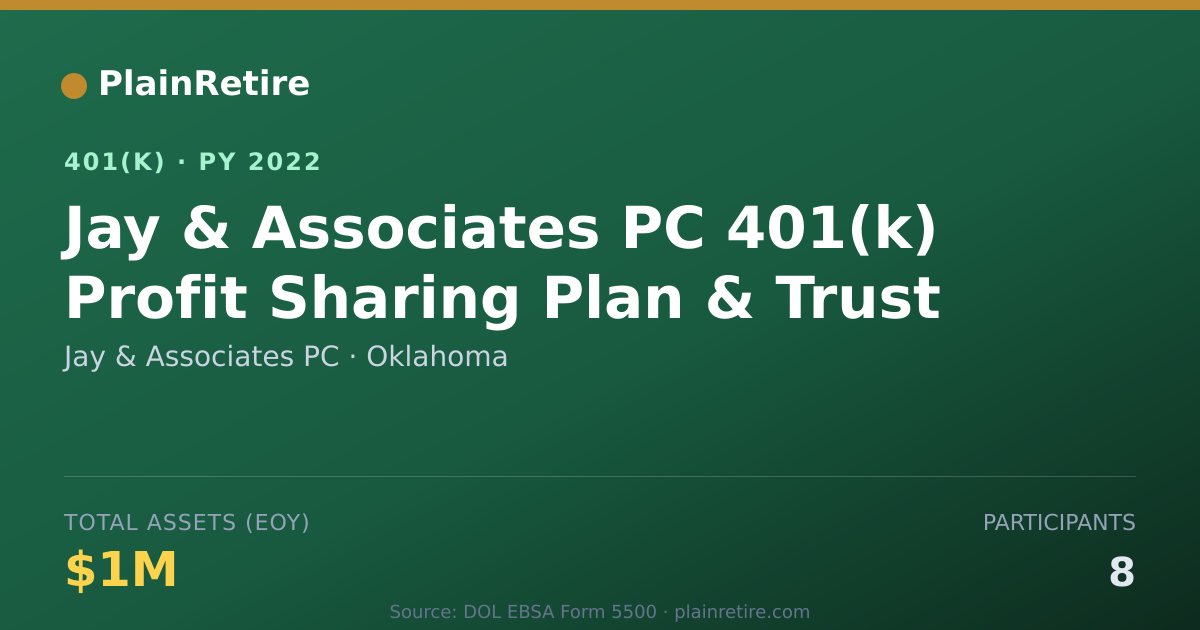 Shareable card for Jay & Associates PC 401(k) Plan (2022)
