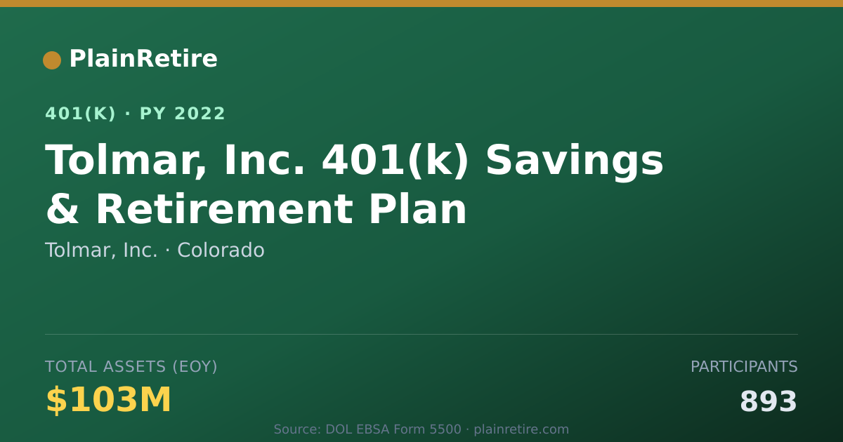 Shareable card for Tolmar, Inc. 401(k) Plan (2022)