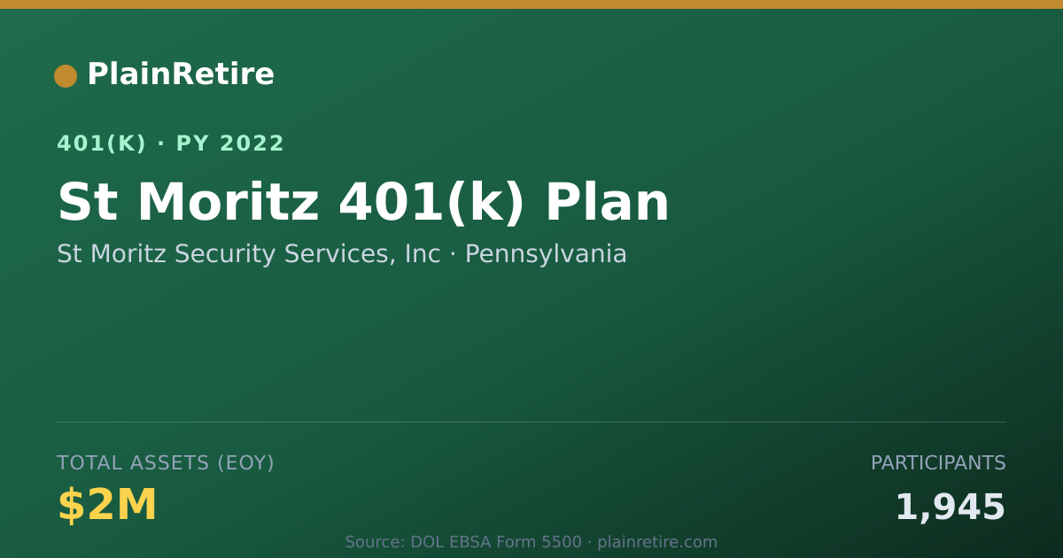 Shareable card for St Moritz Security Services, Inc 401(k) Plan (2022)