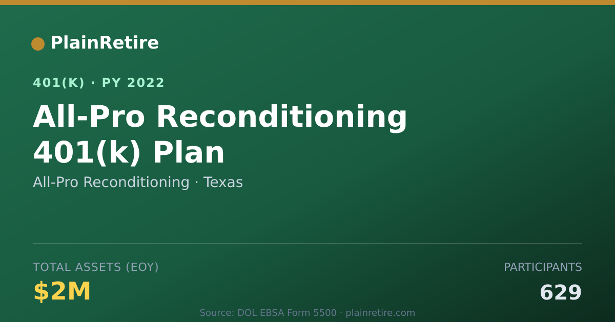 Shareable card for All-Pro Reconditioning 401(k) Plan (2022)