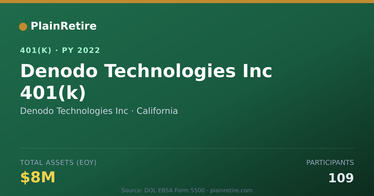 Shareable card for Denodo Technologies Inc 401(k) Plan (2022)