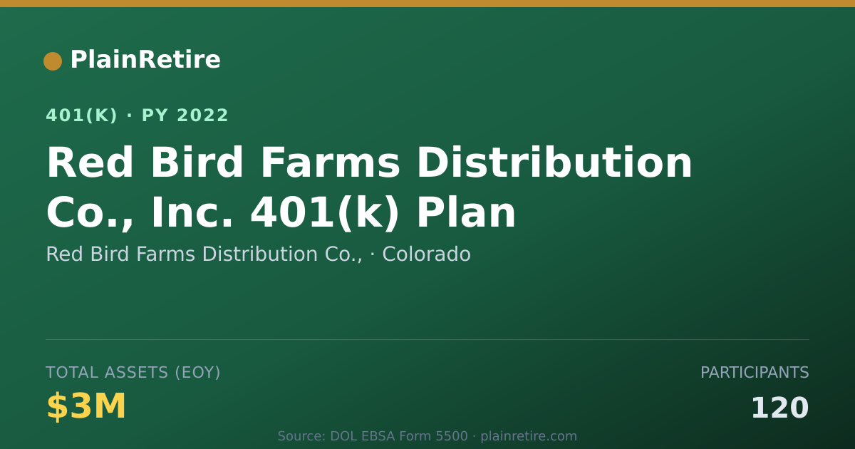 Shareable card for Red Bird Farms Distribution Co., 401(k) Plan (2022)