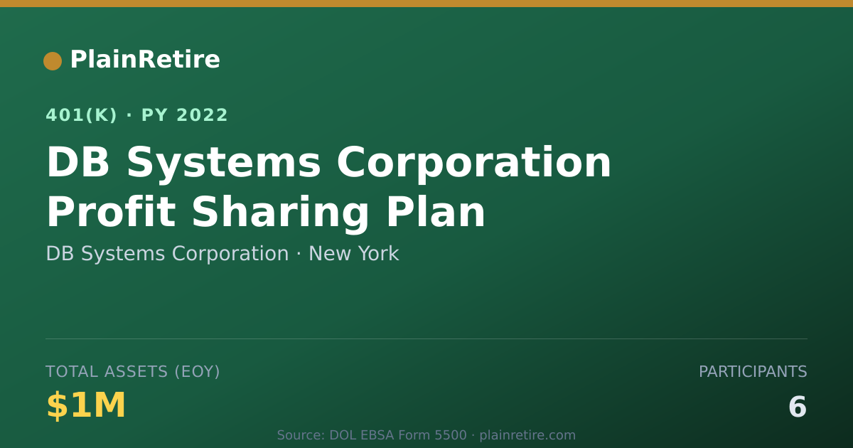 Shareable card for DB Systems Corporation 401(k) Plan (2022)