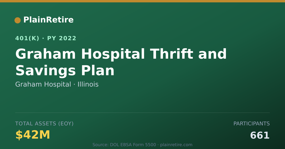 Shareable card for Graham Hospital 401(k) Plan (2022)
