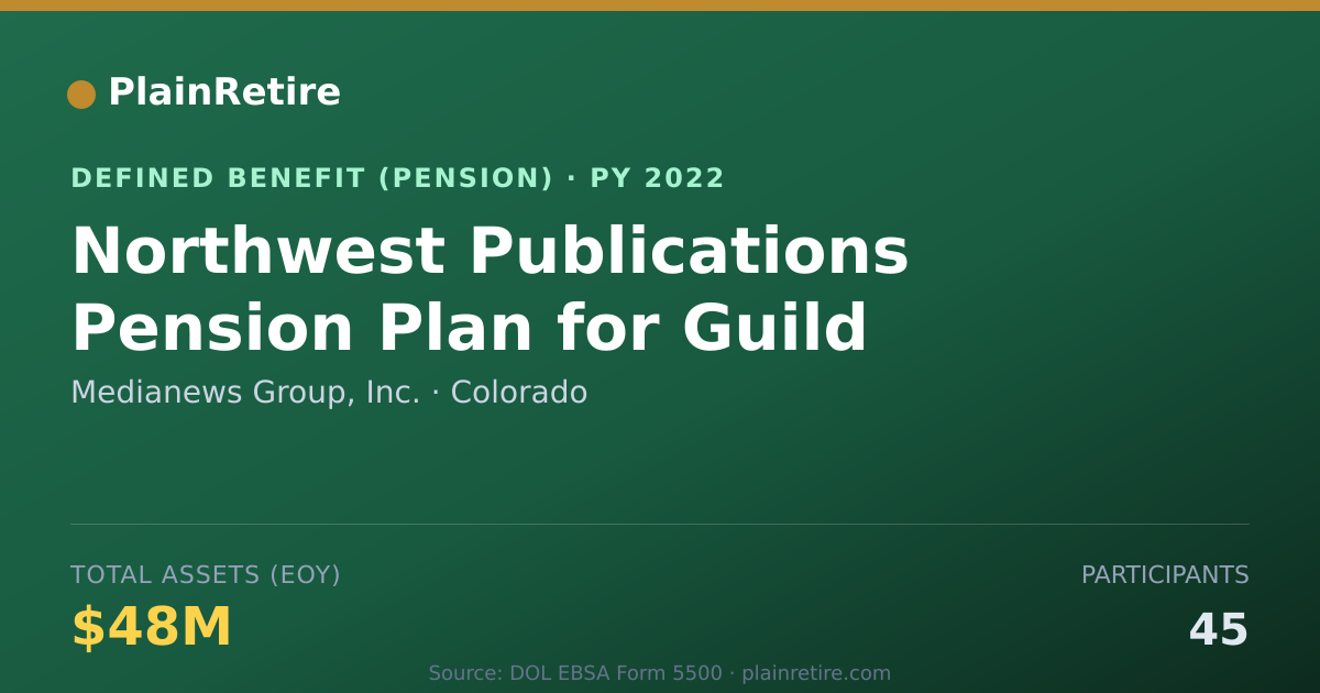 Shareable card for Medianews Group, Inc. Pension Plan (2022)