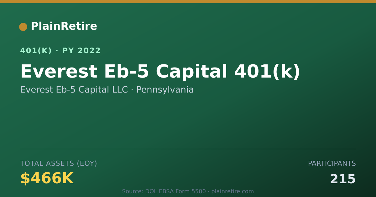 Shareable card for Everest Eb-5 Capital LLC 401(k) Plan (2022)
