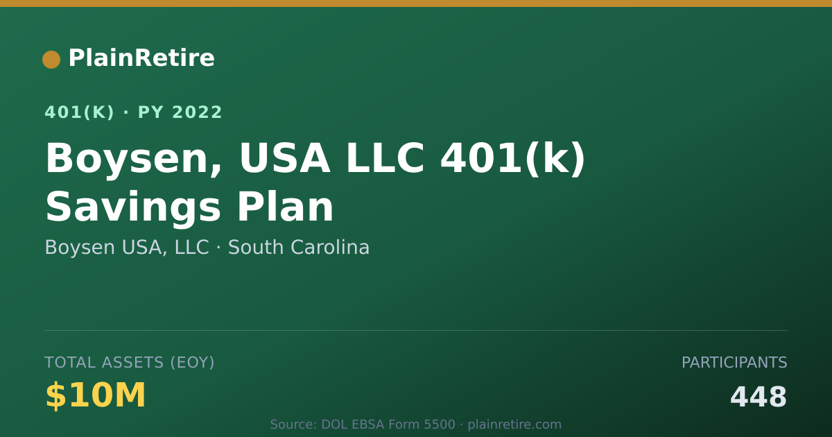 Shareable card for Boysen USA, LLC 401(k) Plan (2022)