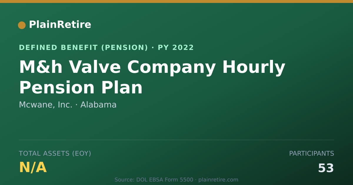 Shareable card for Mcwane, Inc. Pension Plan (2022)