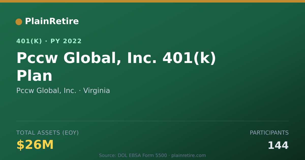 Shareable card for Pccw Global, Inc. 401(k) Plan (2022)