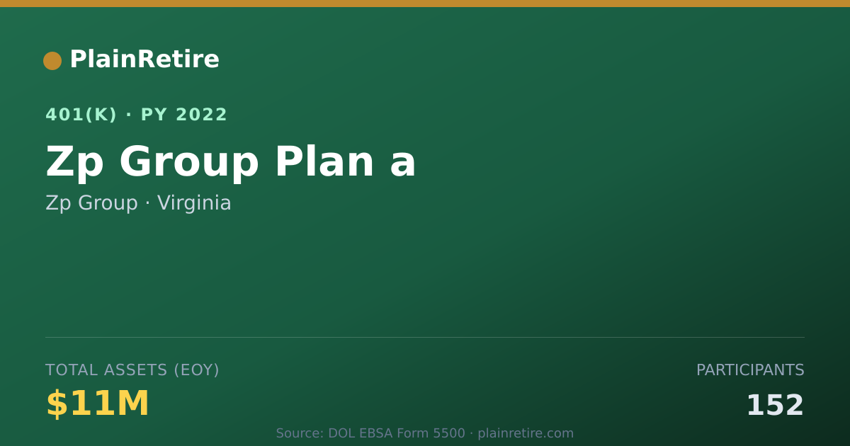 Shareable card for Zp Group 401(k) Plan (2022)