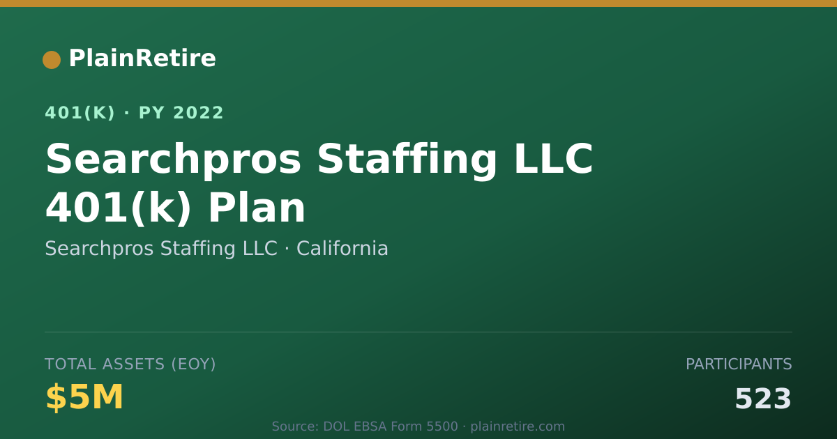 Shareable card for Searchpros Staffing LLC 401(k) Plan (2022)