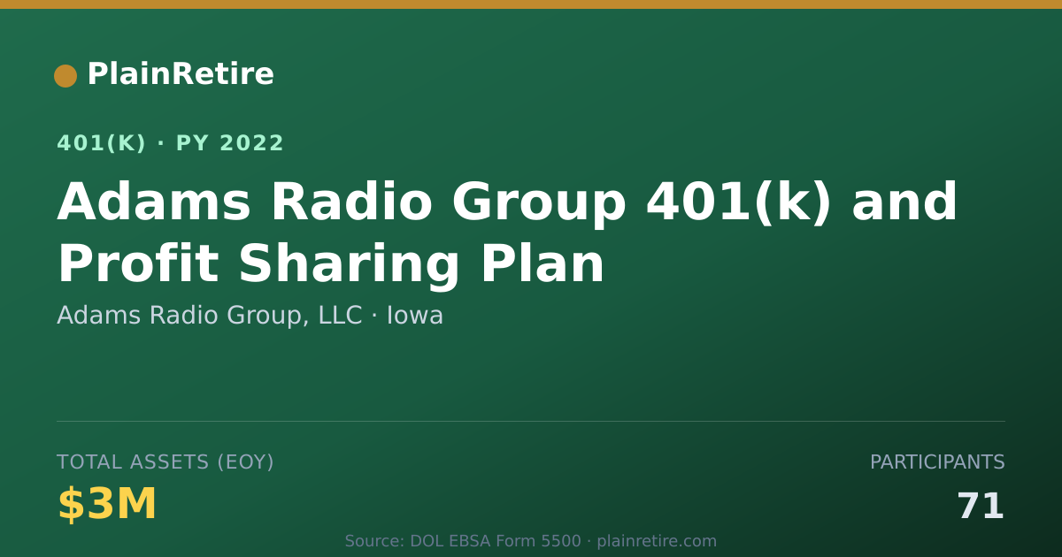 Shareable card for Adams Radio Group, LLC 401(k) Plan (2022)