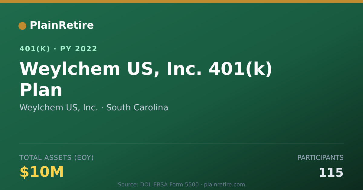 Shareable card for Weylchem US, Inc. 401(k) Plan (2022)