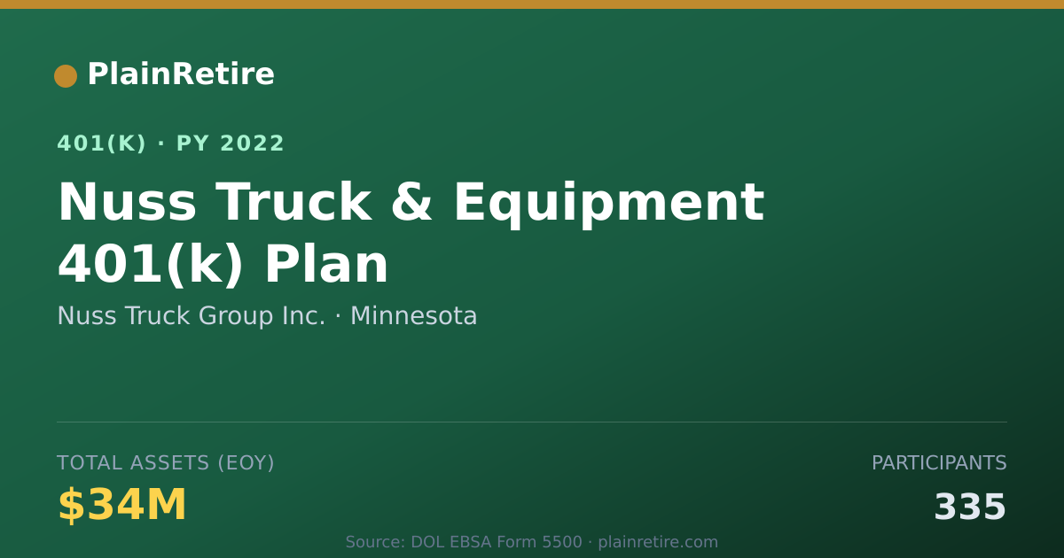 Shareable card for Nuss Truck Group Inc. 401(k) Plan (2022)