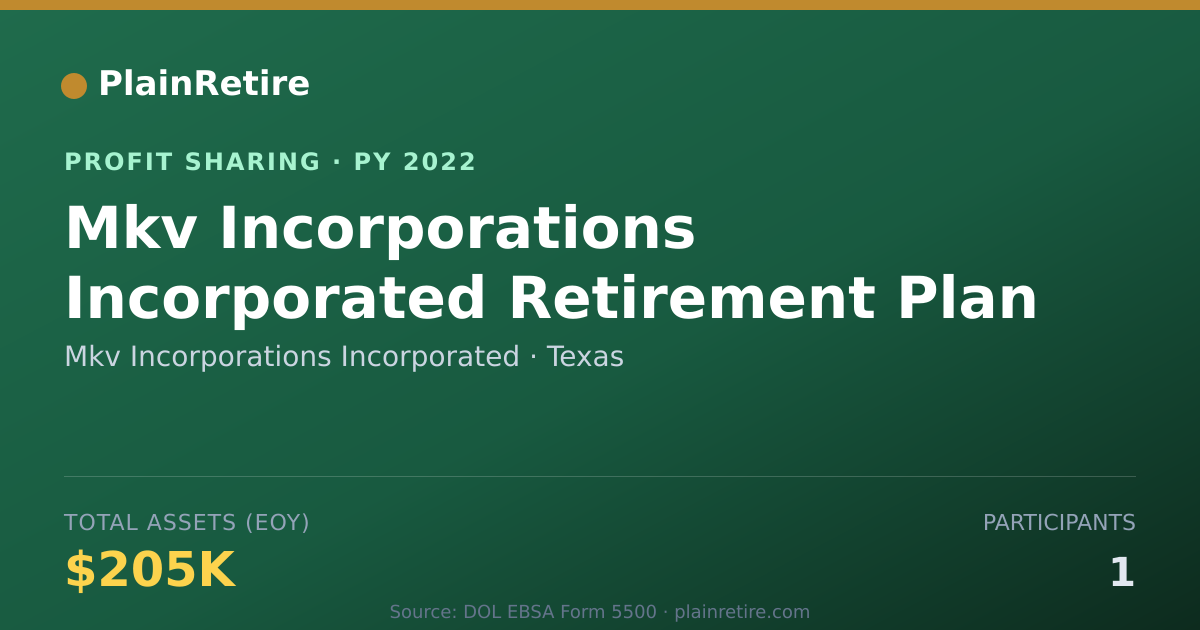 Shareable card for Mkv Incorporations Incorporated Profit Sharing Plan (2022)