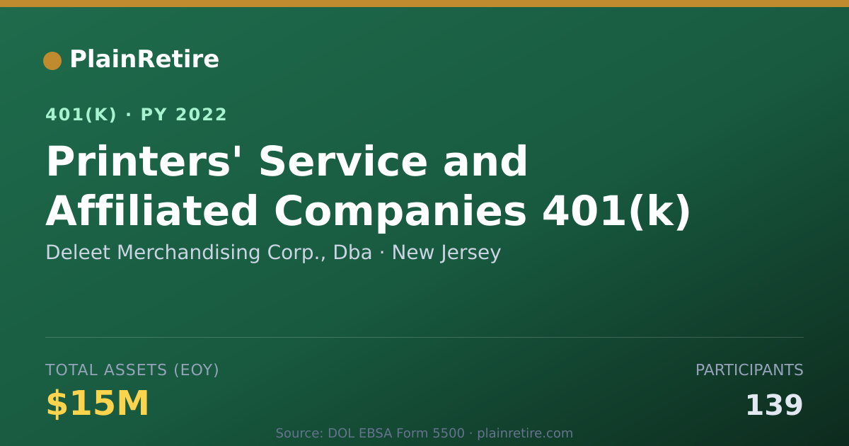 Shareable card for Deleet Merchandising Corp., Dba 401(k) Plan (2022)