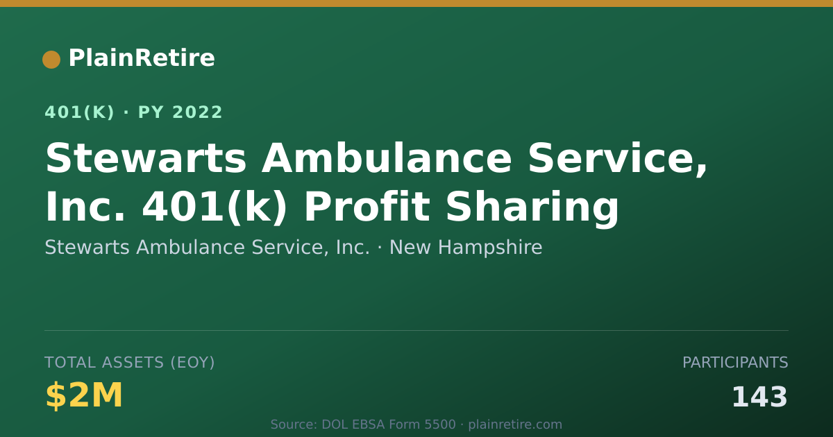 Shareable card for Stewarts Ambulance Service, Inc. 401(k) Plan (2022)