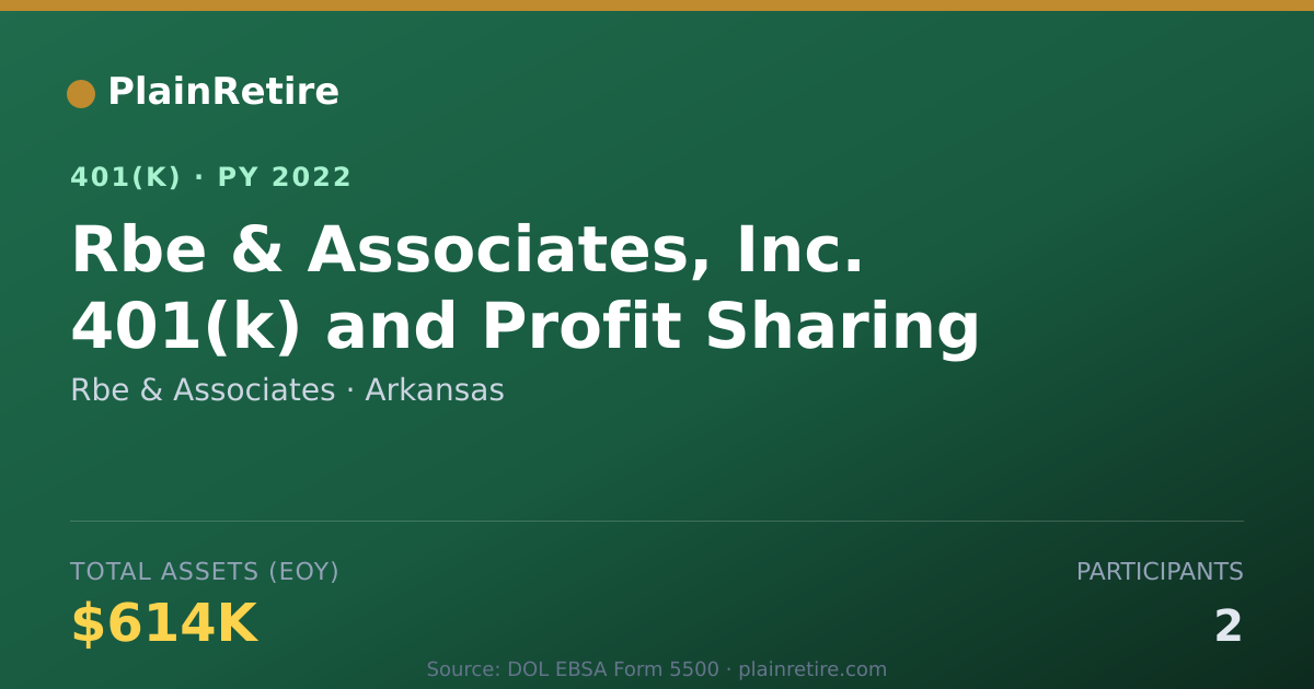Shareable card for Rbe & Associates 401(k) Plan (2022)