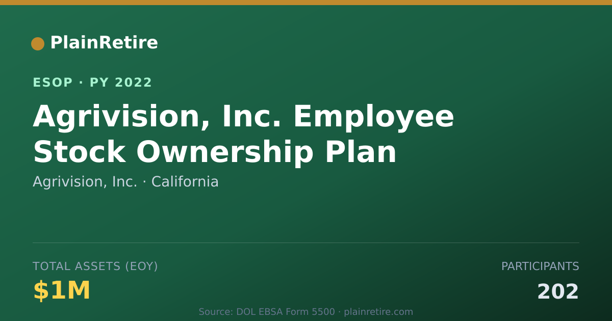 Shareable card for Agrivision, Inc. ESOP (2022)