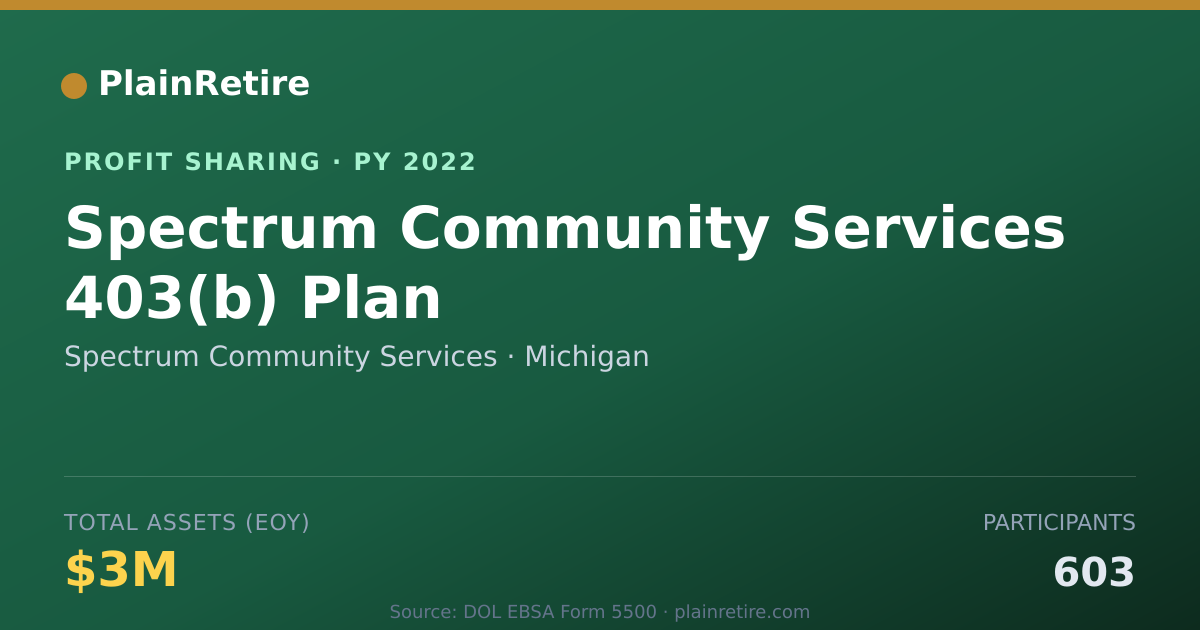 Shareable card for Spectrum Community Services Profit Sharing Plan (2022)