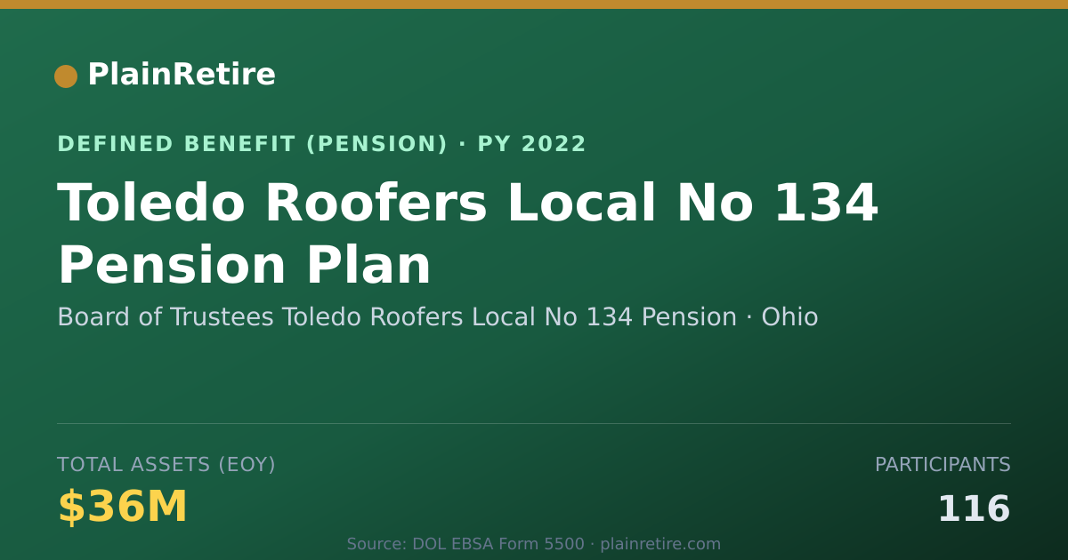 Shareable card for Board of Trustees Toledo Roofers Local N Pension Plan (2022)