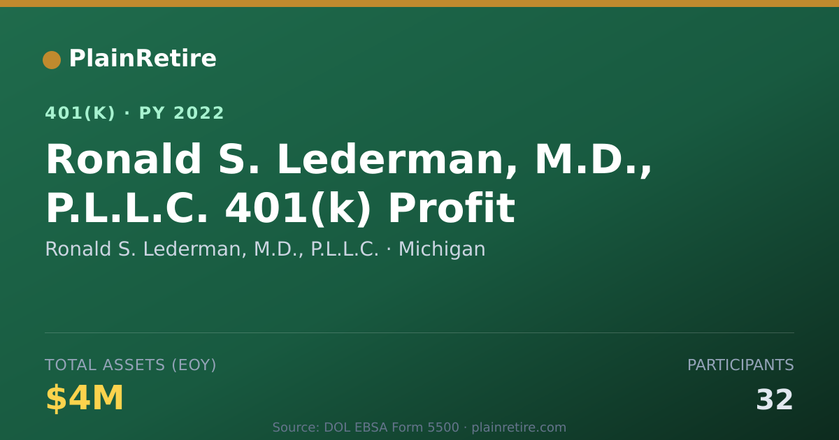 Shareable card for Ronald S. Lederman, M.D., P.L.L.C. 401(k) Plan (2022)