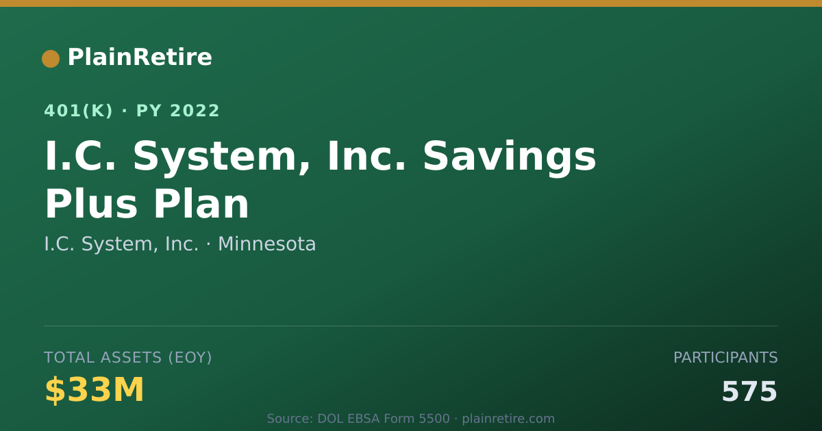 Shareable card for I.C. System, Inc. 401(k) Plan (2022)