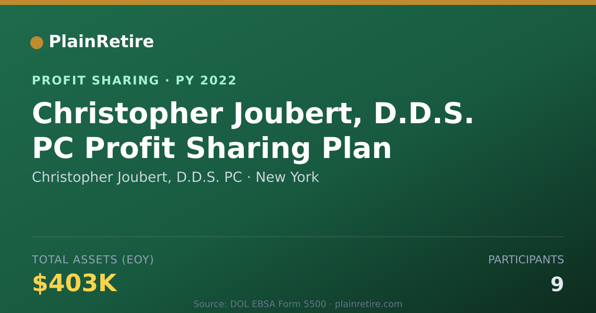 Shareable card for Christopher Joubert, D.D.S. PC Profit Sharing Plan (2022)