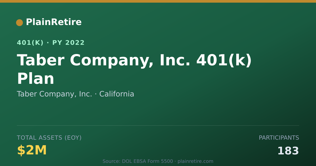 Shareable card for Taber Company, Inc. 401(k) Plan (2022)