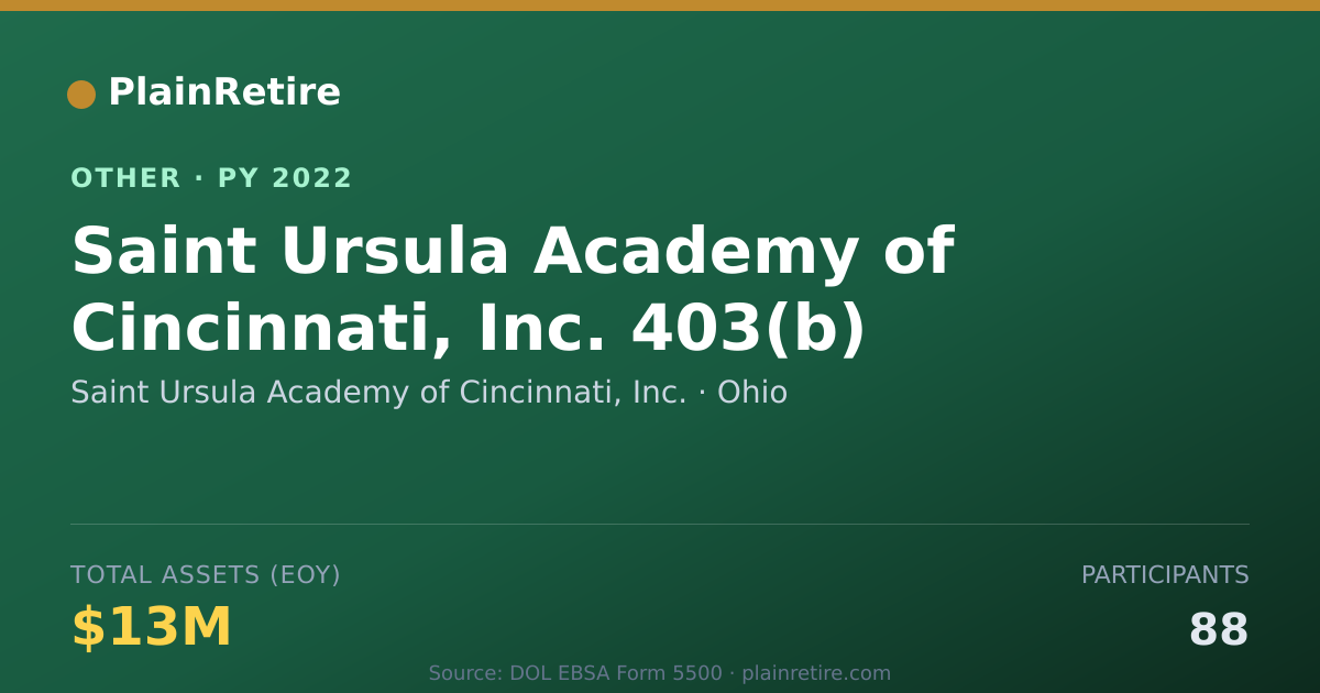 Shareable card for Saint Ursula Academy of Cincinnati, I Retirement Plan (2022)