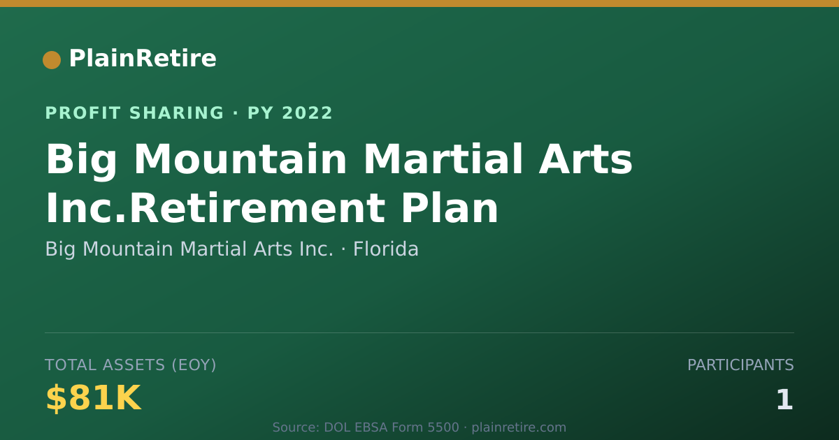 Shareable card for Big Mountain Martial Arts Inc. Profit Sharing Plan (2022)
