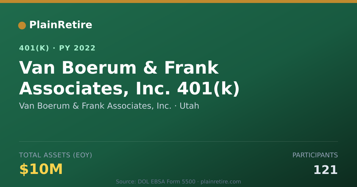 Shareable card for Van Boerum & Frank Associates, Inc. 401(k) Plan (2022)