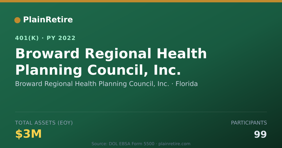 Shareable card for Broward Regional Health Planning Council, 401(k) Plan (2022)