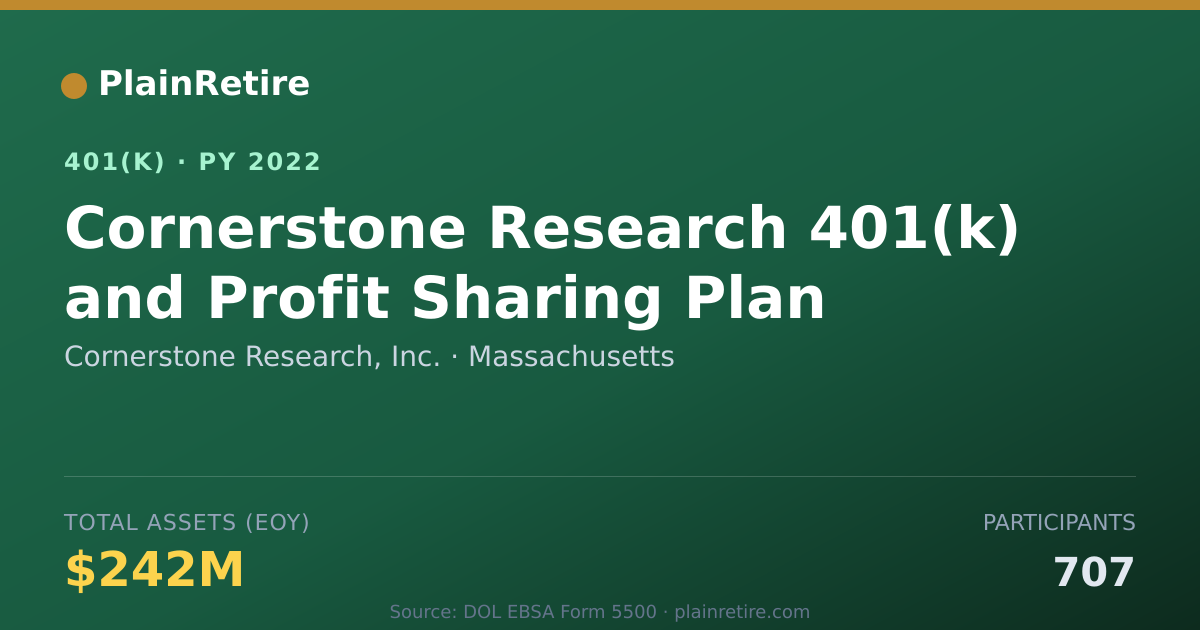 Shareable card for Cornerstone Research, Inc. 401(k) Plan (2022)