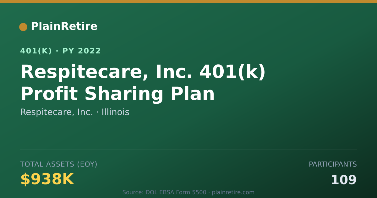 Shareable card for Respitecare, Inc. 401(k) Plan (2022)