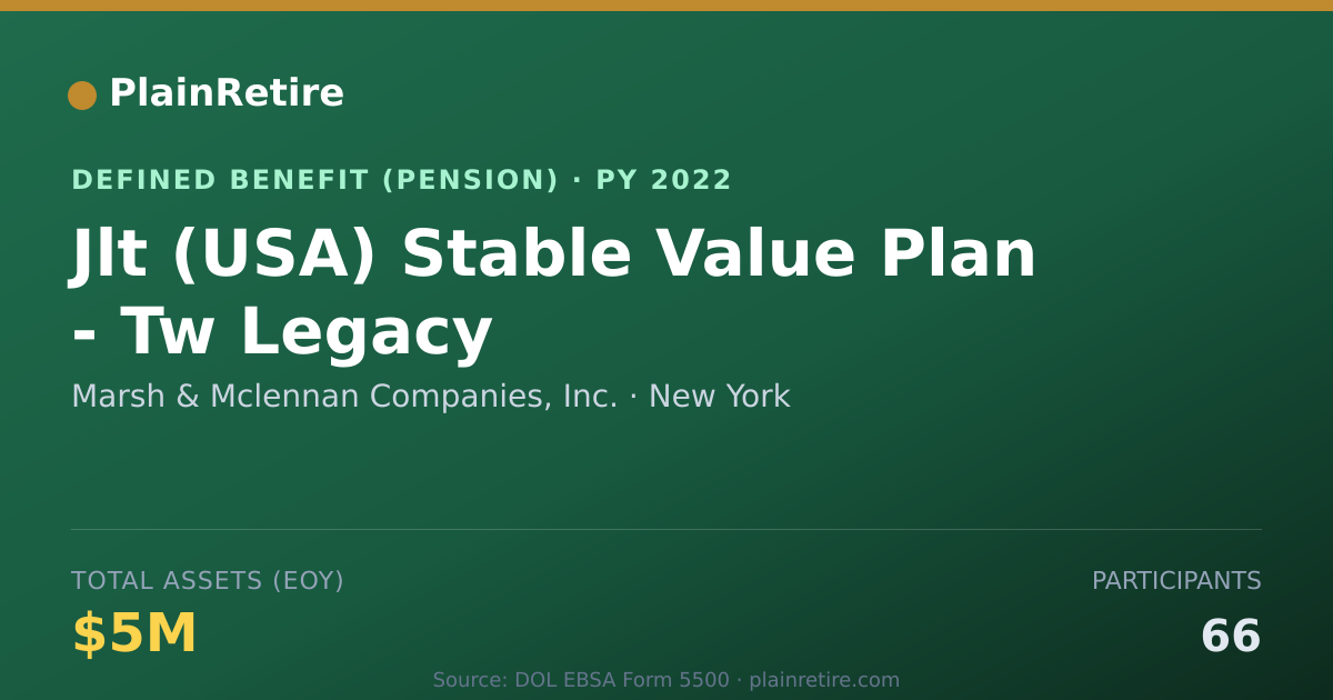 Shareable card for Marsh & Mclennan Companies, Inc. Pension Plan (2022)