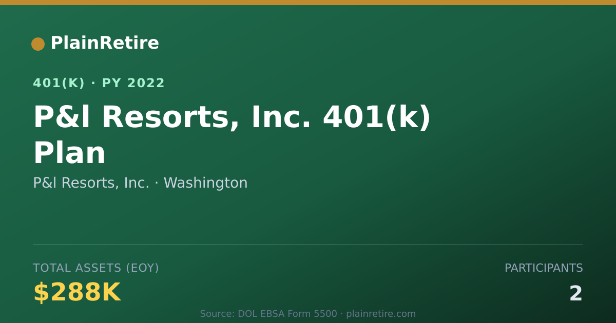 Shareable card for P&l Resorts, Inc. 401(k) Plan (2022)