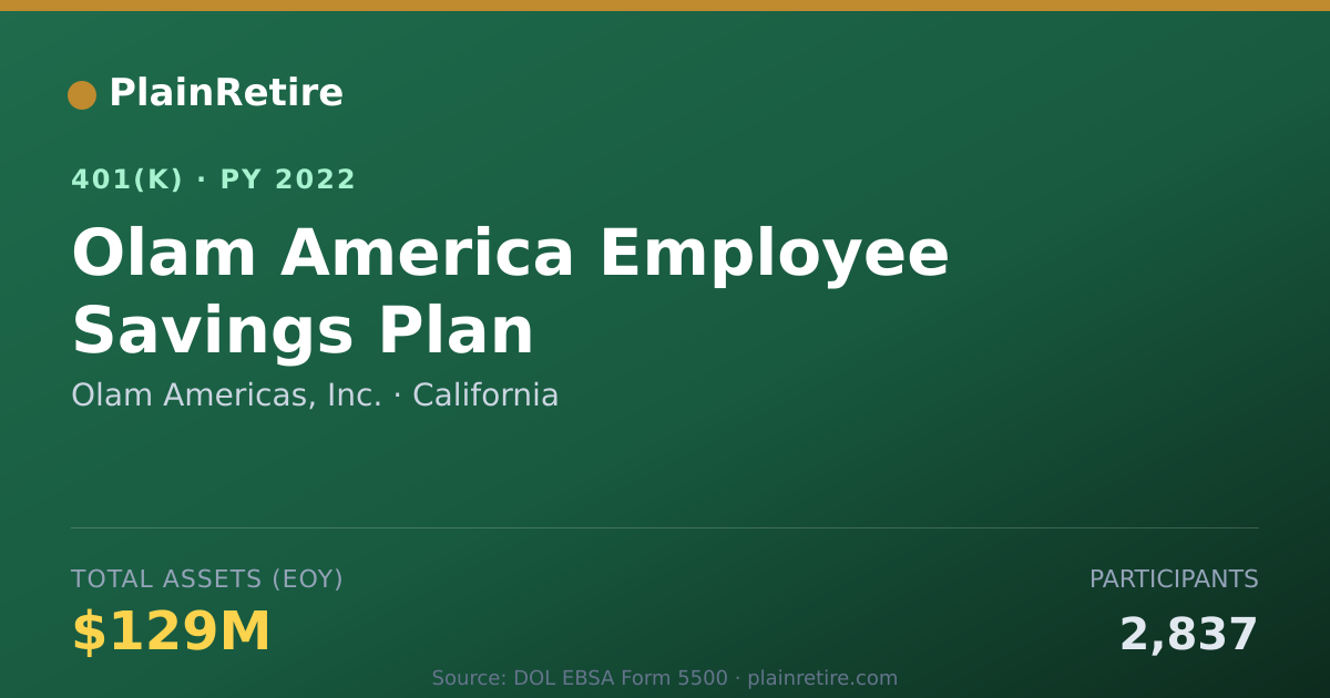 Shareable card for Olam Americas, Inc. 401(k) Plan (2022)