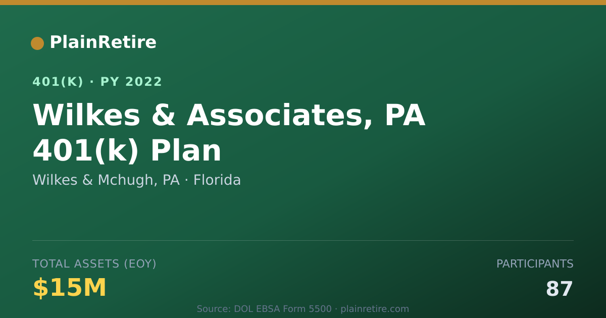 Shareable card for Wilkes & Mchugh, PA 401(k) Plan (2022)