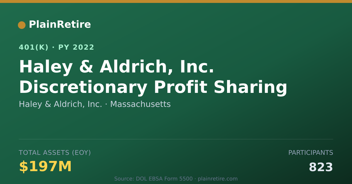 Shareable card for Haley & Aldrich, Inc. 401(k) Plan (2022)